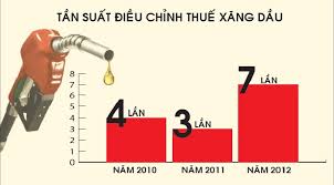 saigon-petro-tang-nam-giu-len-3447